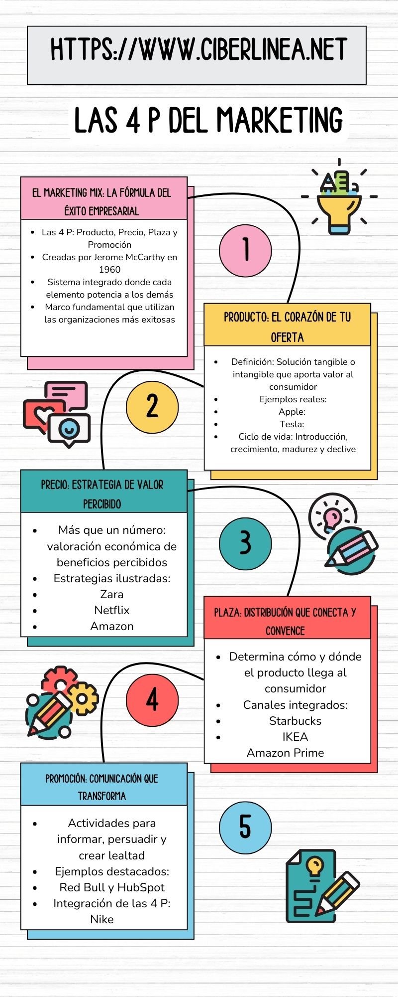Las 4 P del Marketing